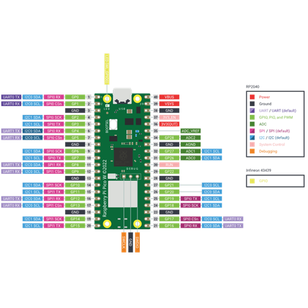 Raspberry Pi Pico W – Wi-Fi Destekli Mikrodenetleyici Kartı